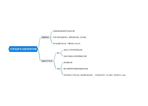 化学选修五油脂思维导图思维导图