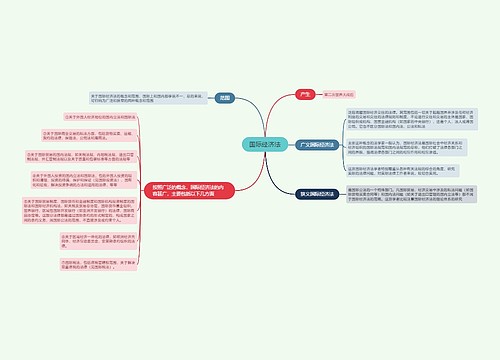 国际经济法的思维导图