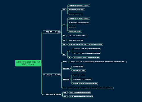 人教版历史七年级下册第十五课明朝的对外关系思维导图