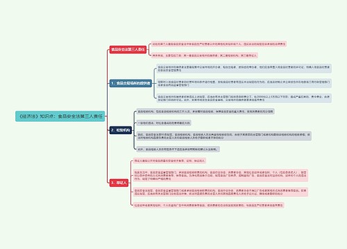 《经济法》知识点：食品安全法第三人责任
