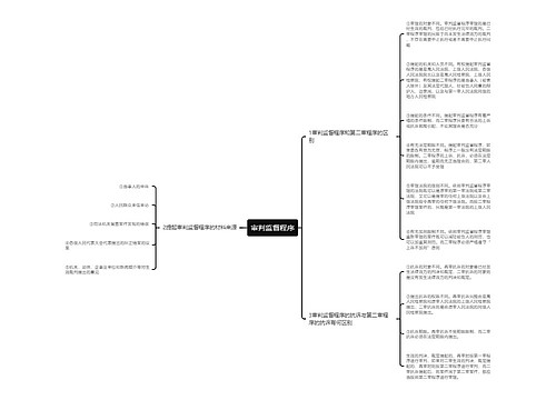 审判监督程序思维导图