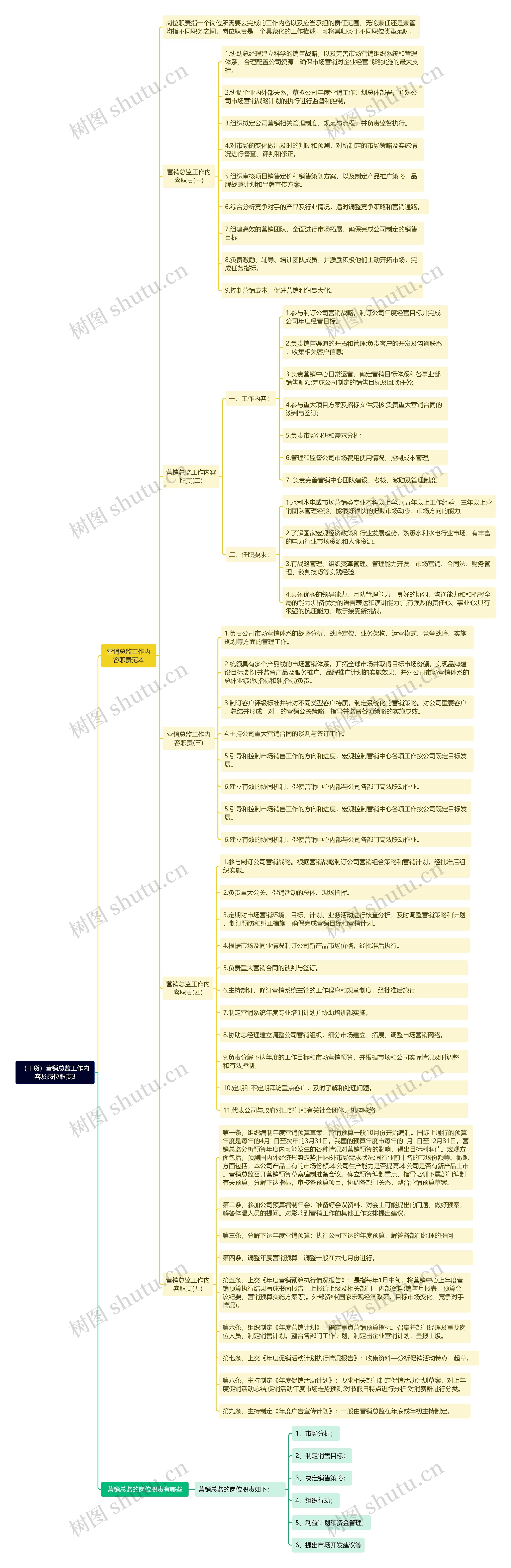 （干货）营销总监工作内容及岗位职责3思维导图