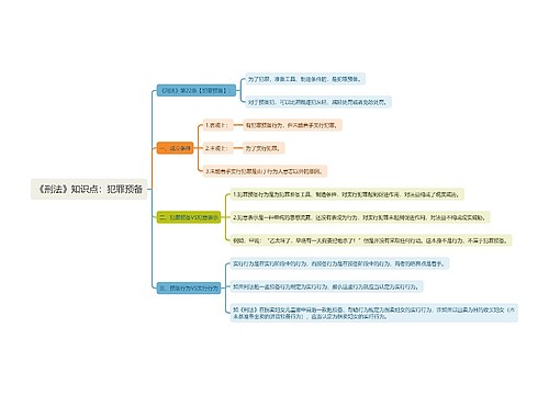 《刑法》知识点：犯罪预备思维导图