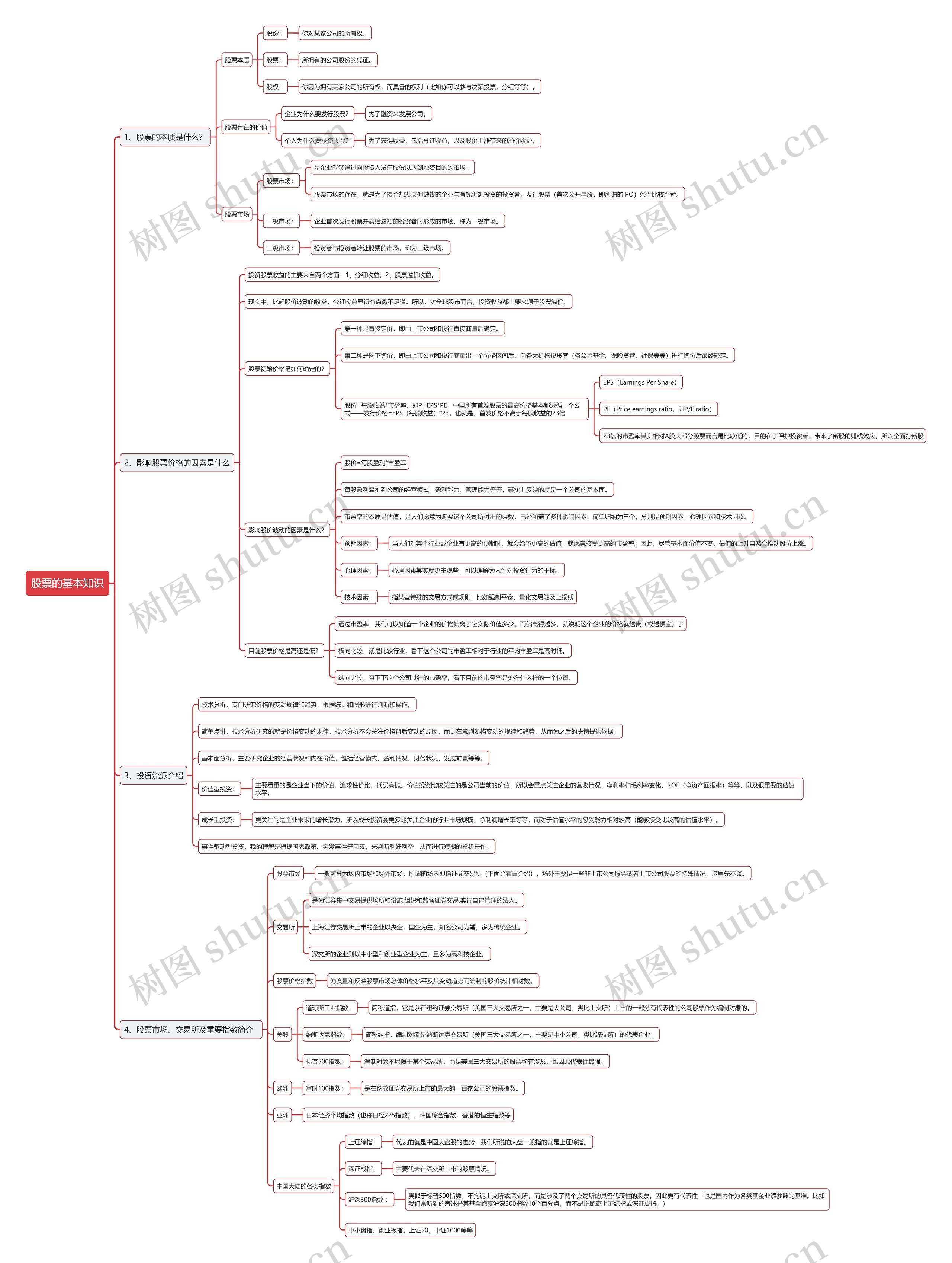 股票的基本知识思维导图