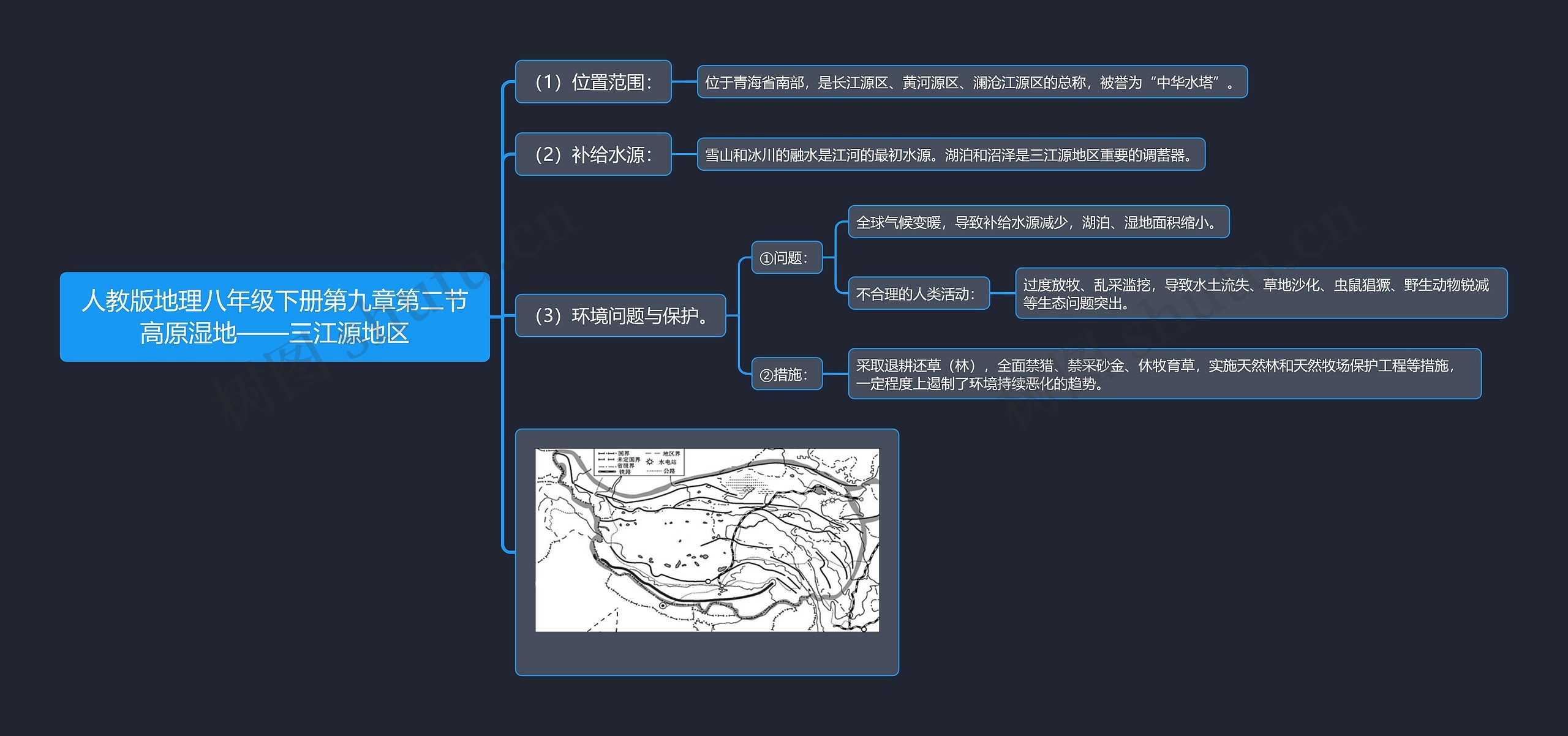 人教版地理八年级下册第九章第二节高原湿地——三江源地区思维导图