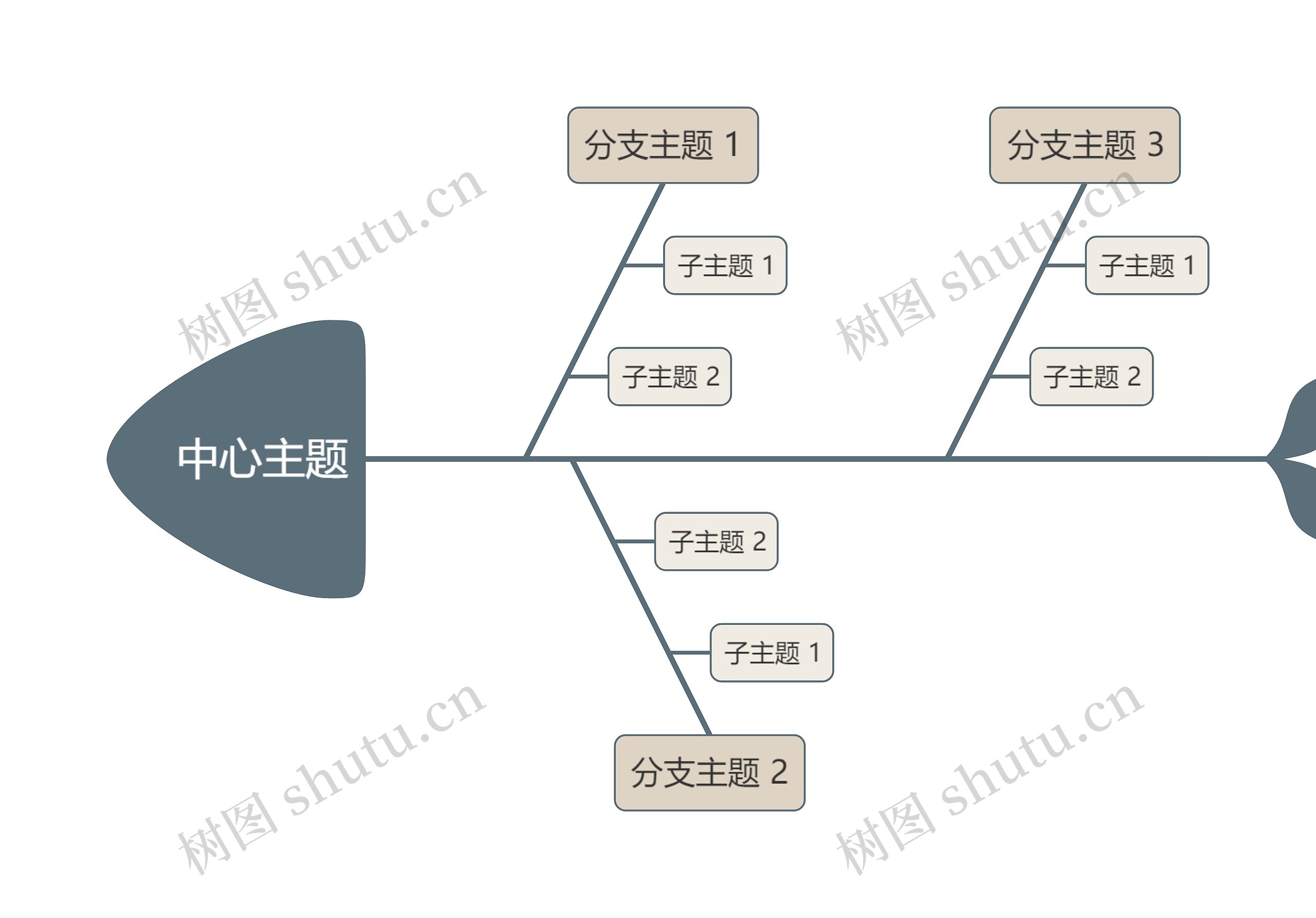 莫兰迪咖色鱼骨图思维导图高清图 莫兰迪咖色鱼骨图思维导图