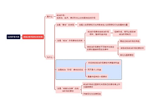 法的阶级本质