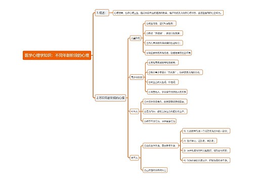 医学心理学知识：不同年龄阶段的心理思维导图