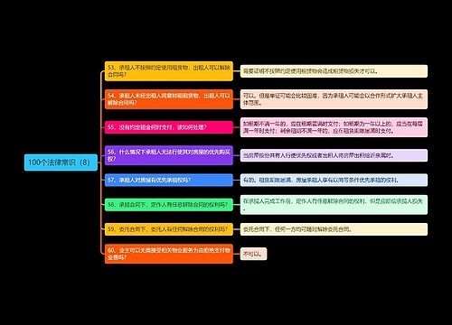 《100个法律常识（8）》思维导图
