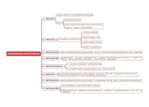 风险管理战略风险识别和声誉风险识别
