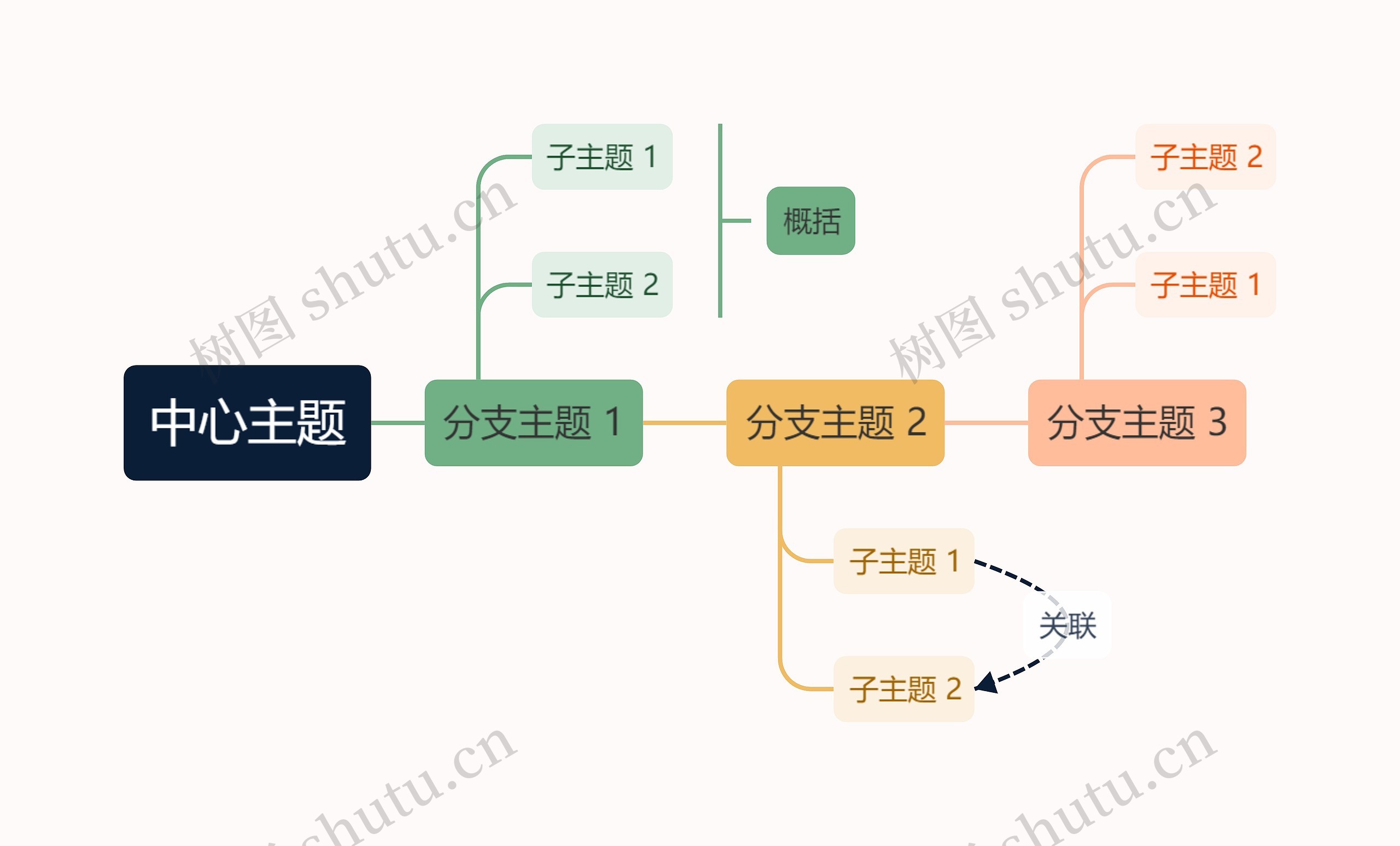 马卡龙彩虹色时间轴主题思维导图