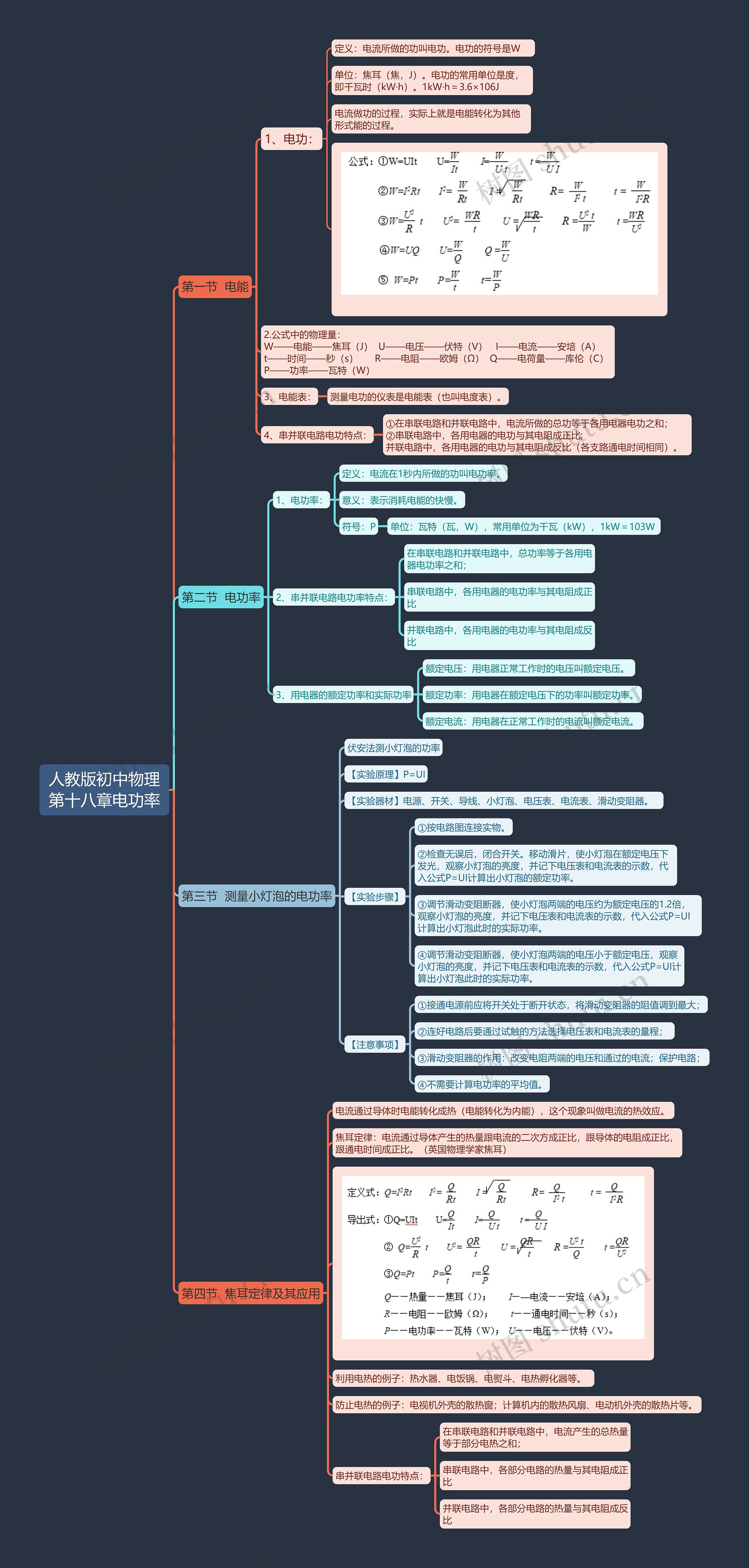 人教版初中物理第十八章电功率思维导图