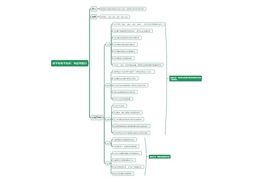 医学检验学知识：免疫球蛋白思维导图