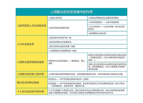 马克思主义基本原理人民群众在历史发展中的作用思维导图