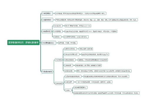 医学影像学知识：肝硬化影像学思维导图