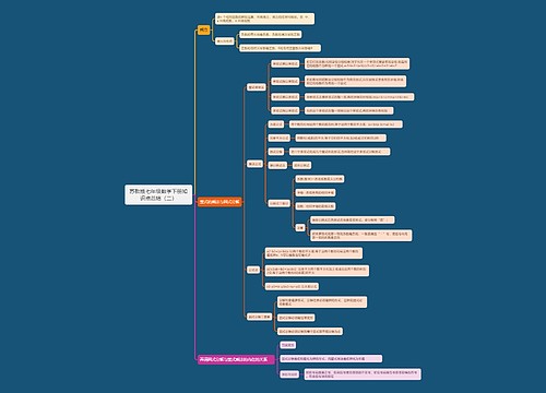 苏教版七年级数学下册知识点总结(二) 苏教版七年级数学下册知识点总结(二)