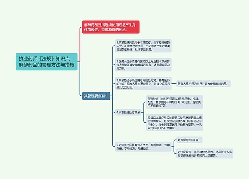 执业药师《法规》知识点：麻醉药品的管理方法与措施