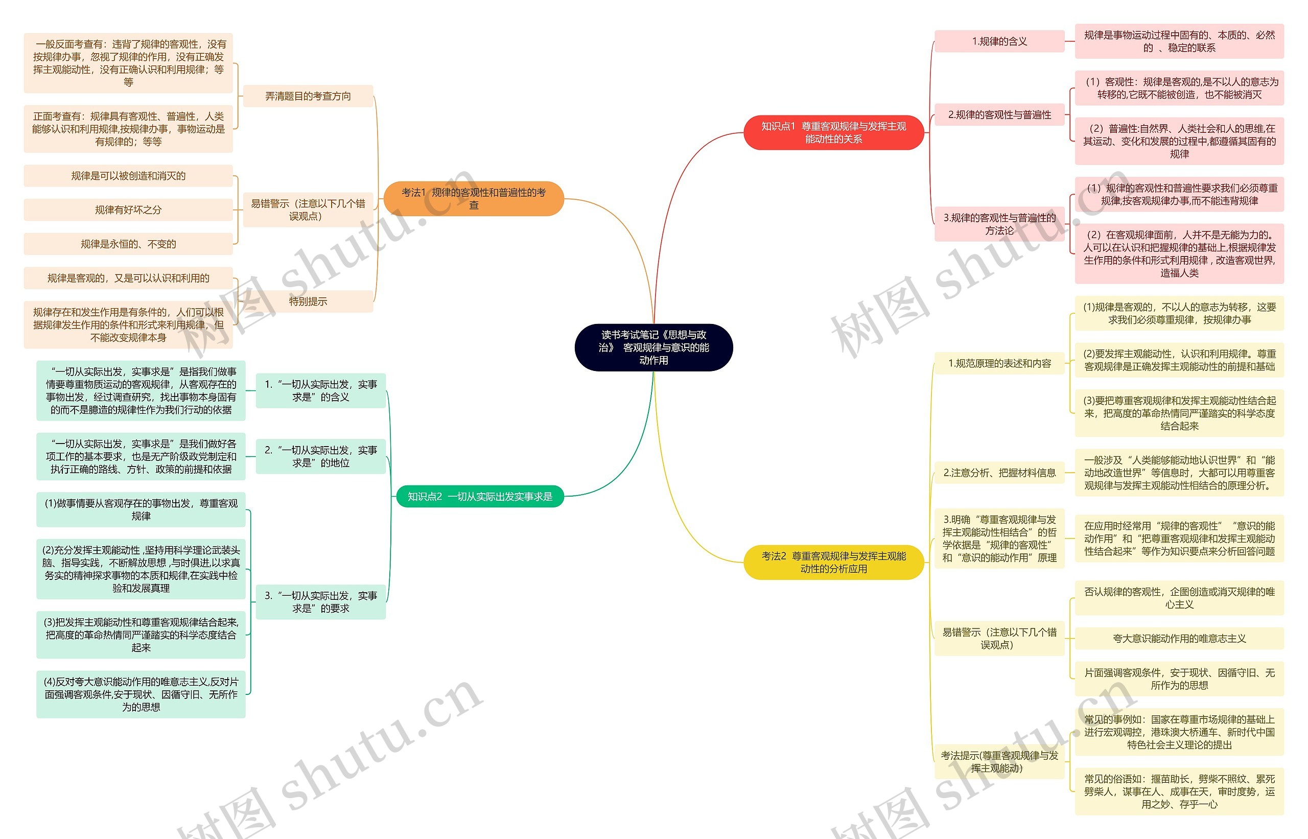 《思想与政治》  客观规律与意识的能动作用