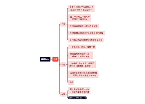 刑法知识解释效力思维导图