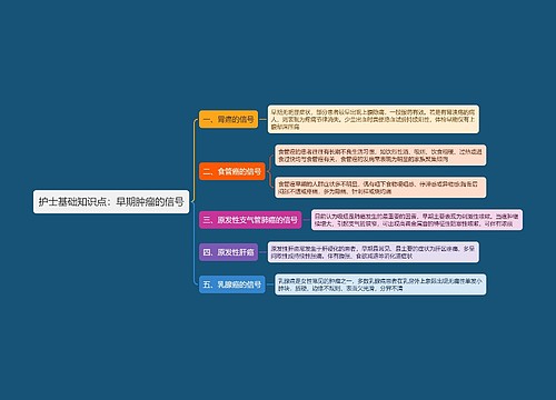 护士基础知识点：早期肿瘤的信号