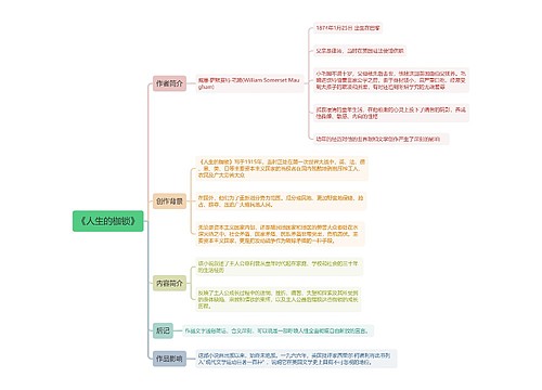 《人生的枷锁》思维导图