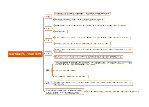 医学口腔学知识：智齿微创拔牙思维导图