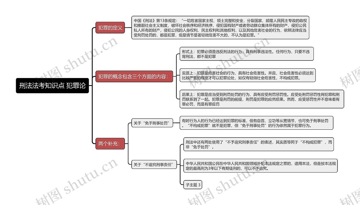 刑法法考知识点 犯罪论思维导图_编号t6468926-TreeMind树图