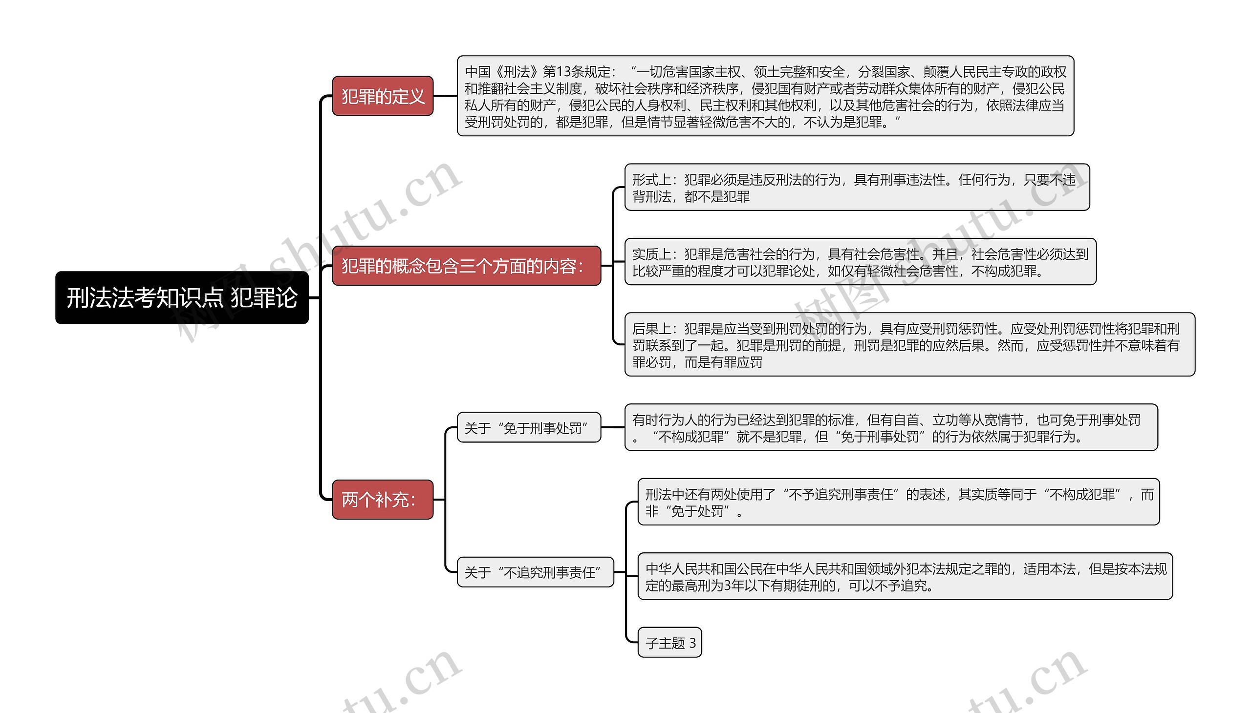 刑法法考知识点 犯罪论