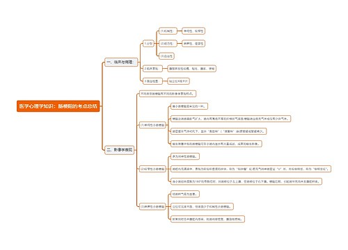医学心理学知识：肠梗阻的考点总结思维导图