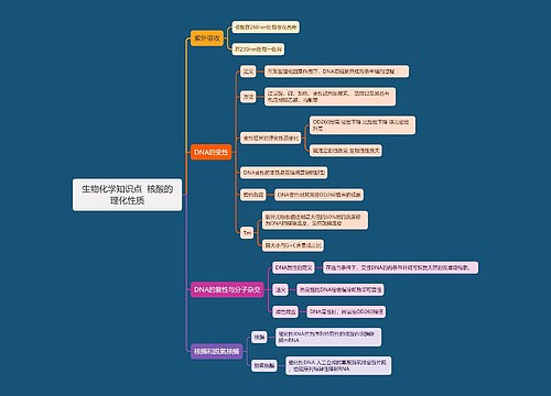  生物化学知识点  核酸的理化性质