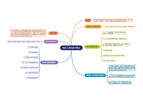 物流工程的基本概念的思维导图