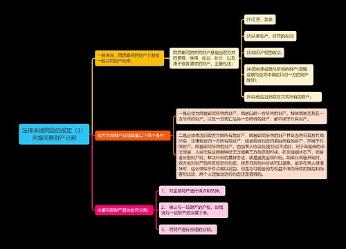 《法律未婚同居的规定（3）未婚同居财产分割》思维导图