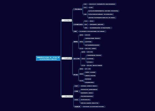 部编版高中历史必修二第一单元第二课古代世界的帝国与文明的交流思维导图