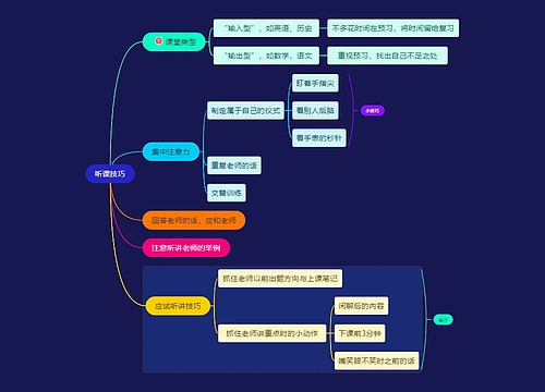 听课技巧思维导图