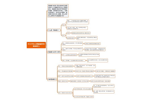 中小学生心理健康教育情绪智力