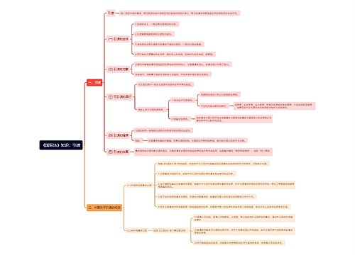 《国际法》知识：引渡思维导图