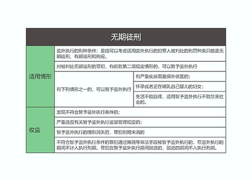 刑事诉讼法  无期徒刑思维导图