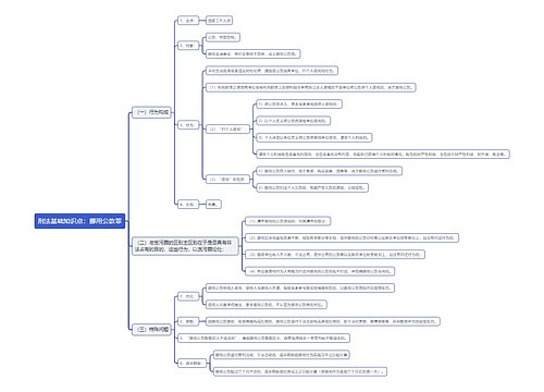 刑法基础知识点：挪用公款罪思维导图