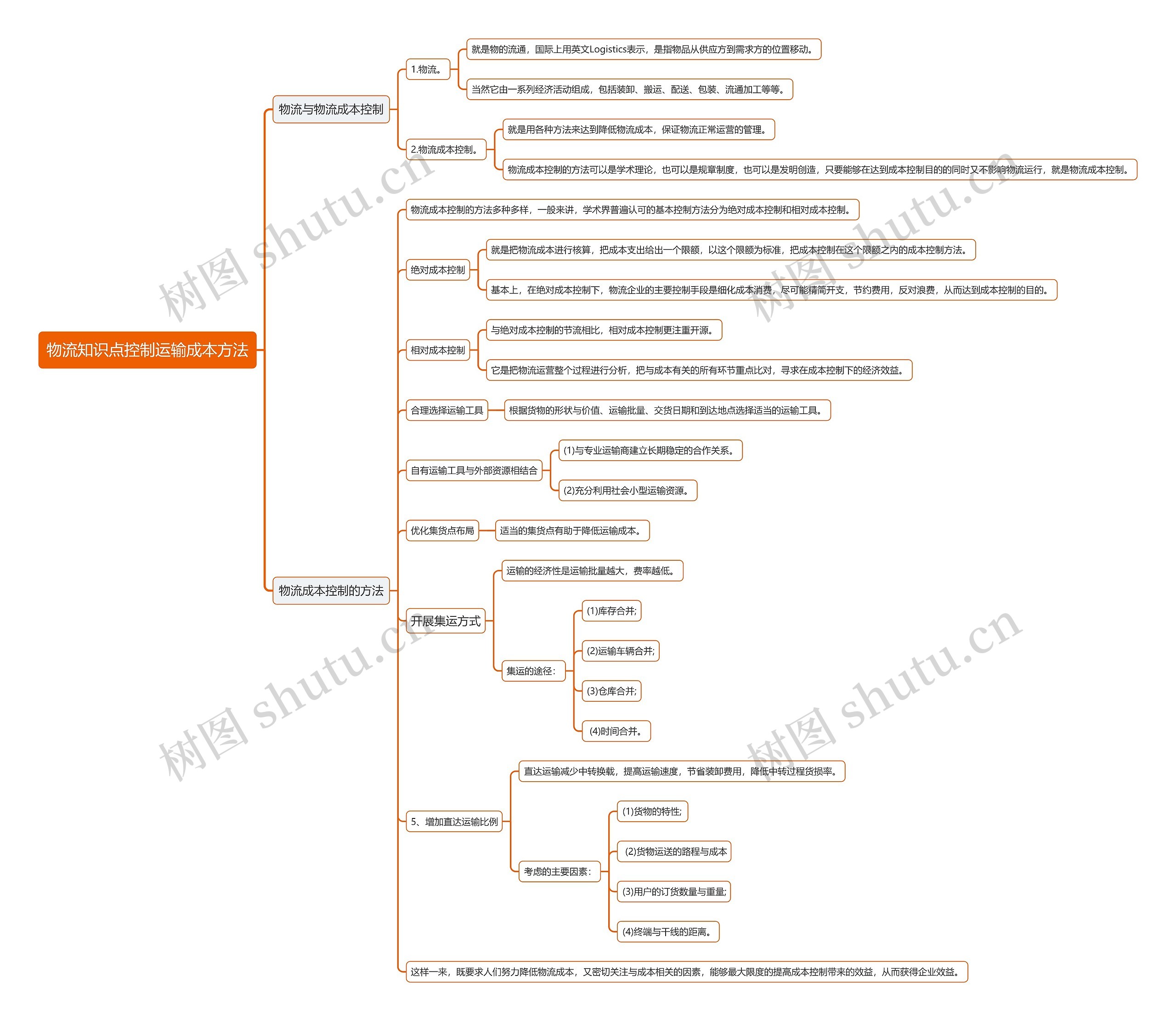 物流知识点控制运输成本方法思维导图