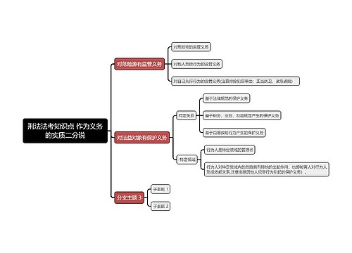 刑法法考知识点 作为义务的实质二分说