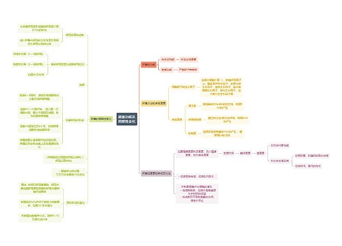 医学知识卵巢功能及周期性变化思维导图