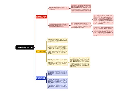 ﻿股票不同分类方式介绍