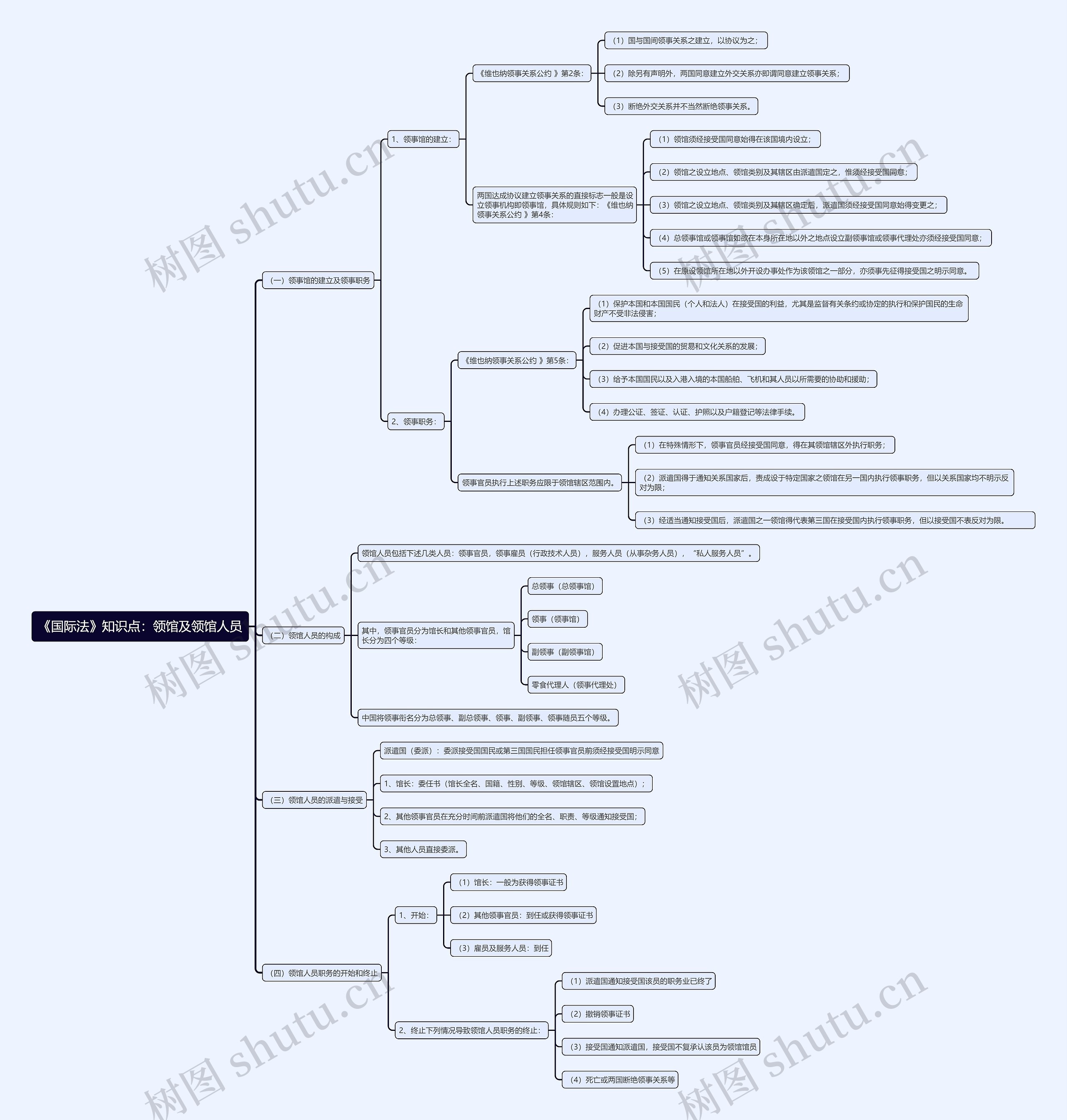 《国际法》知识点：领馆及领馆人员思维导图