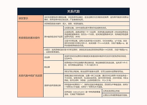 关系代数的思维导图