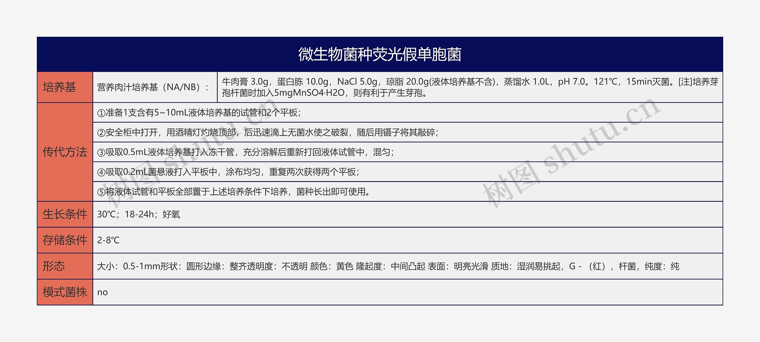 微生物菌种荧光假单胞菌思维导图