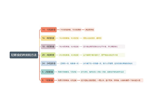 轻断食的种类和方法