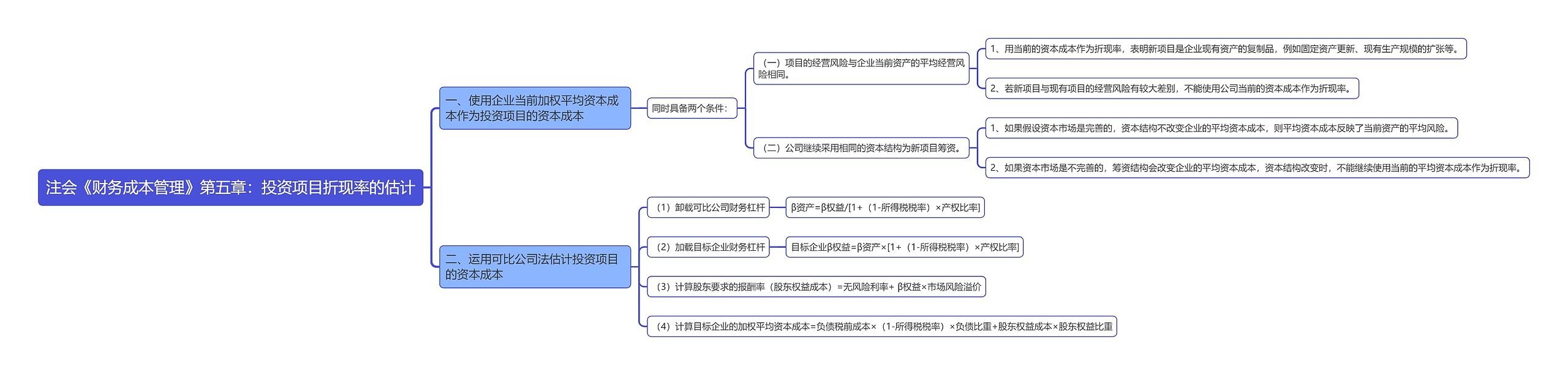 注会《财务成本管理》第五章：投资项目折现率的估计