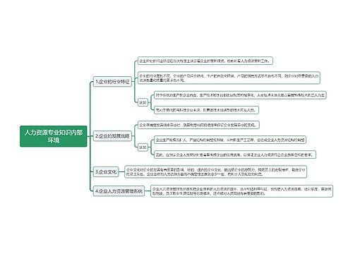 人力资源专业知识内部环境