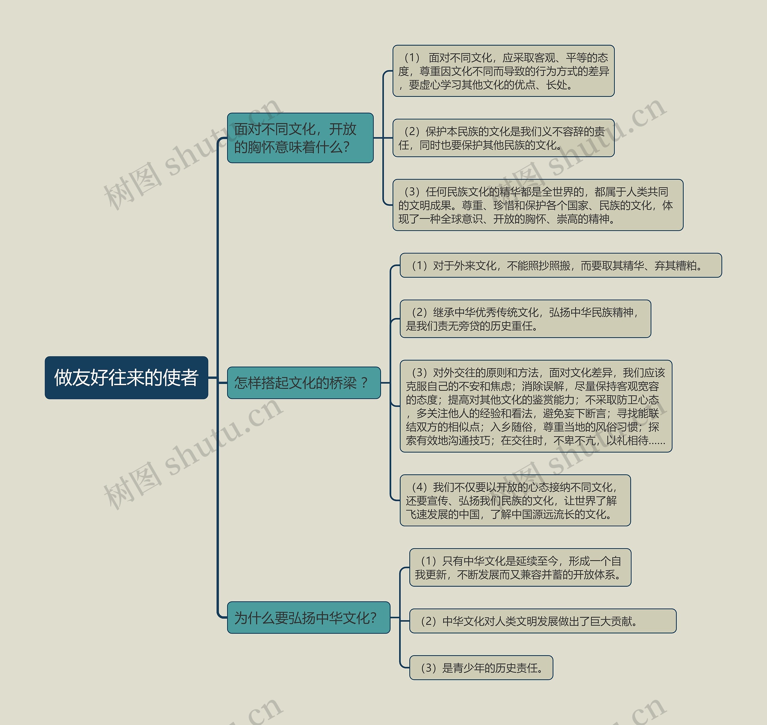 八年级上册政治做友好往来的使者的思维导图