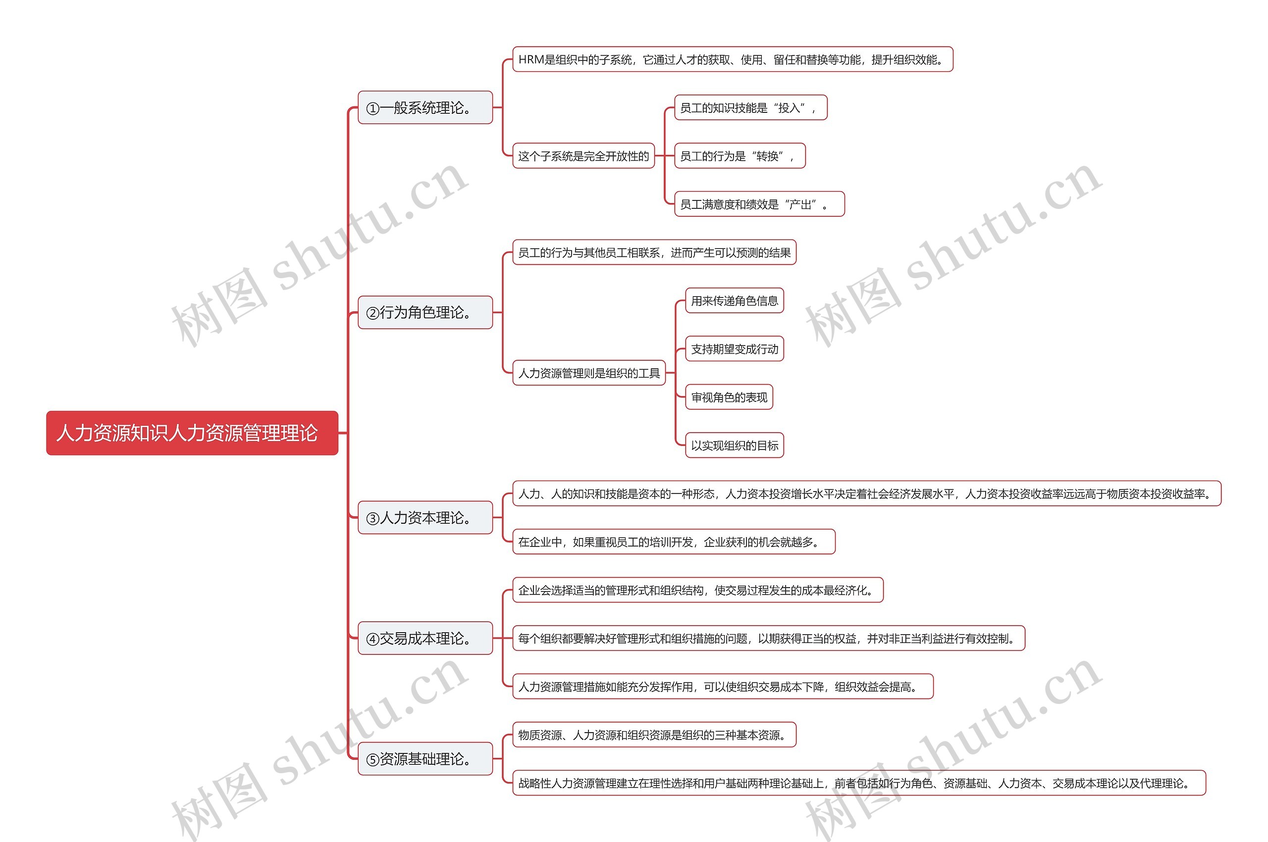 人力资源知识人力资源管理理论  